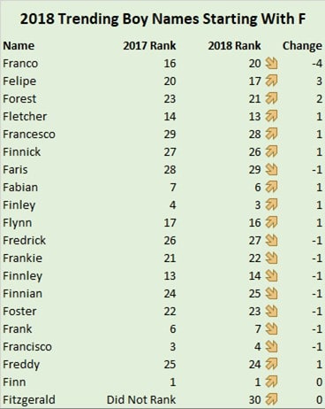 Baby Boy Names That Start with F