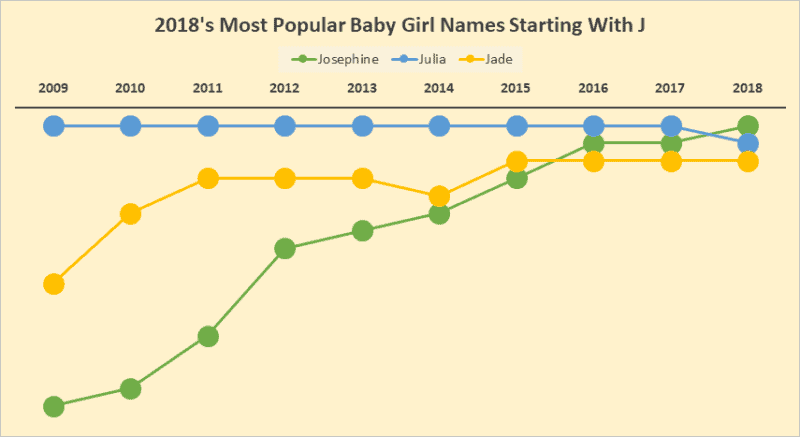 Baby Girl Names That Start With J