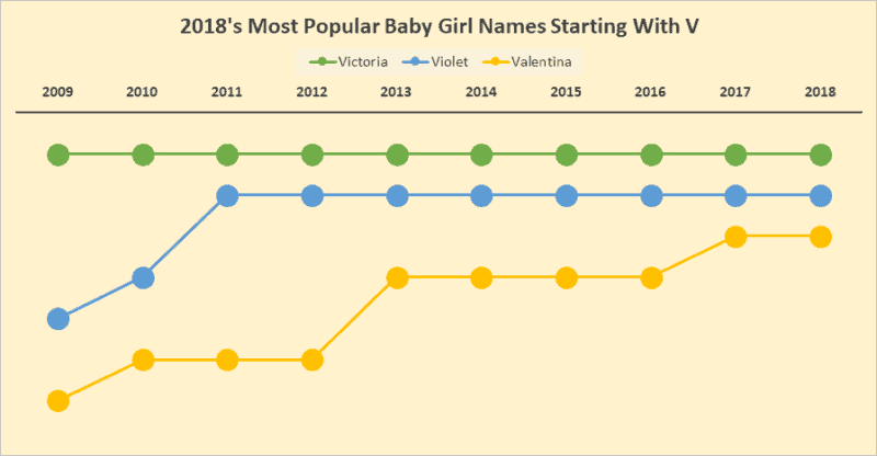 Baby Girl Names That Start With V