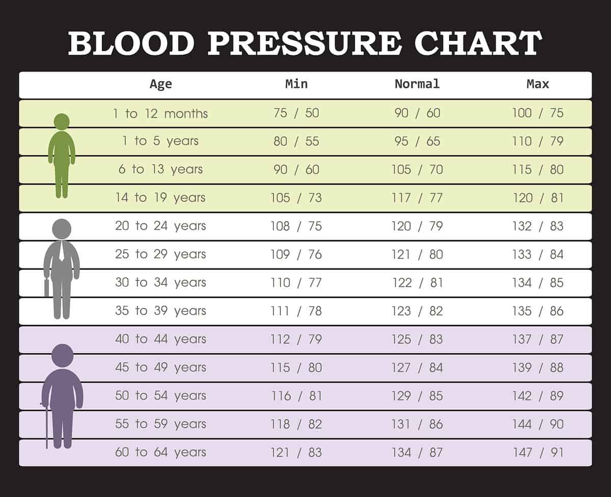 Printable Blood Pressure Chart By Age And Gender Cubaplm The Best