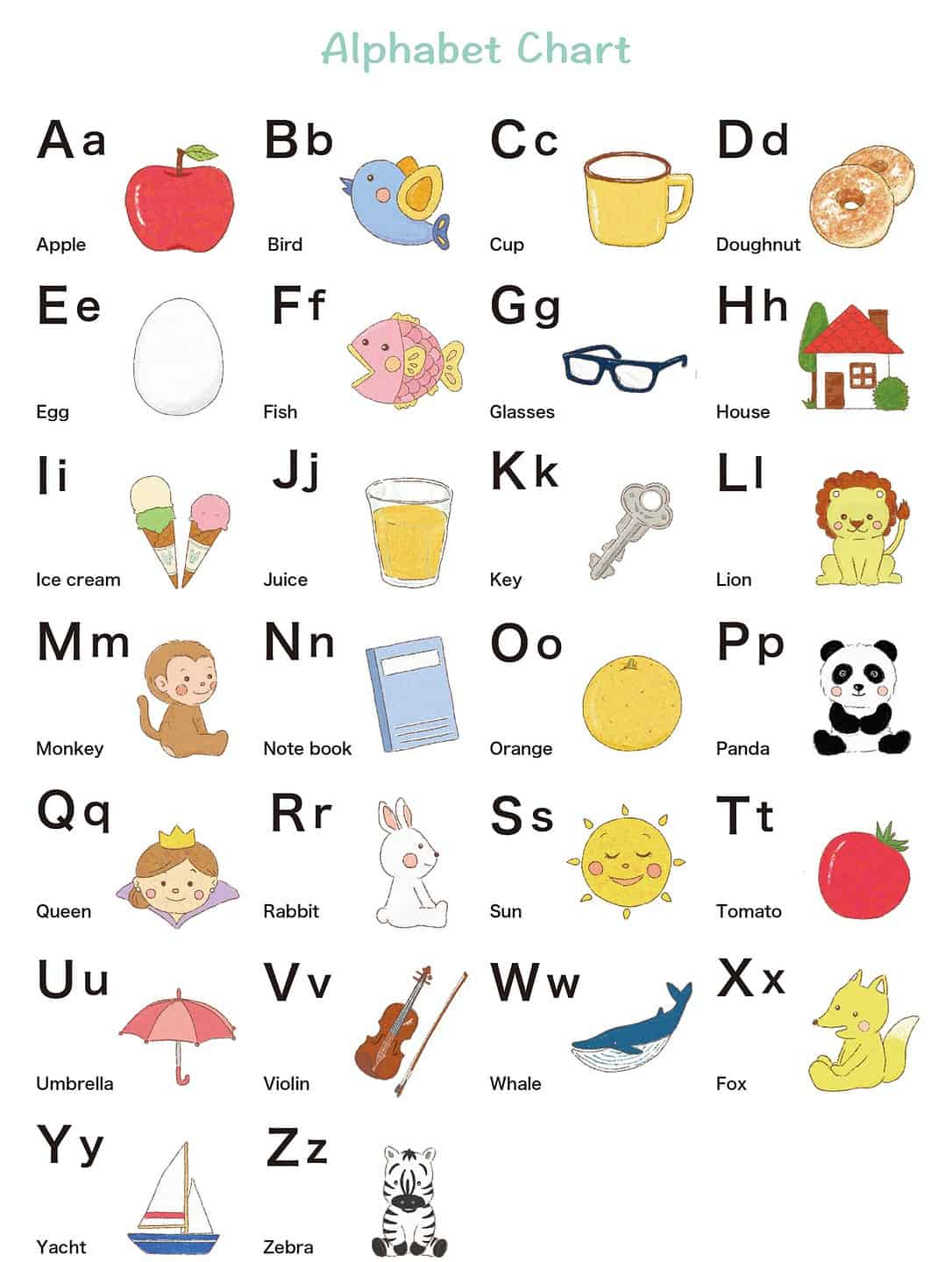 Free Abc Chart For Children – Moms Who Think