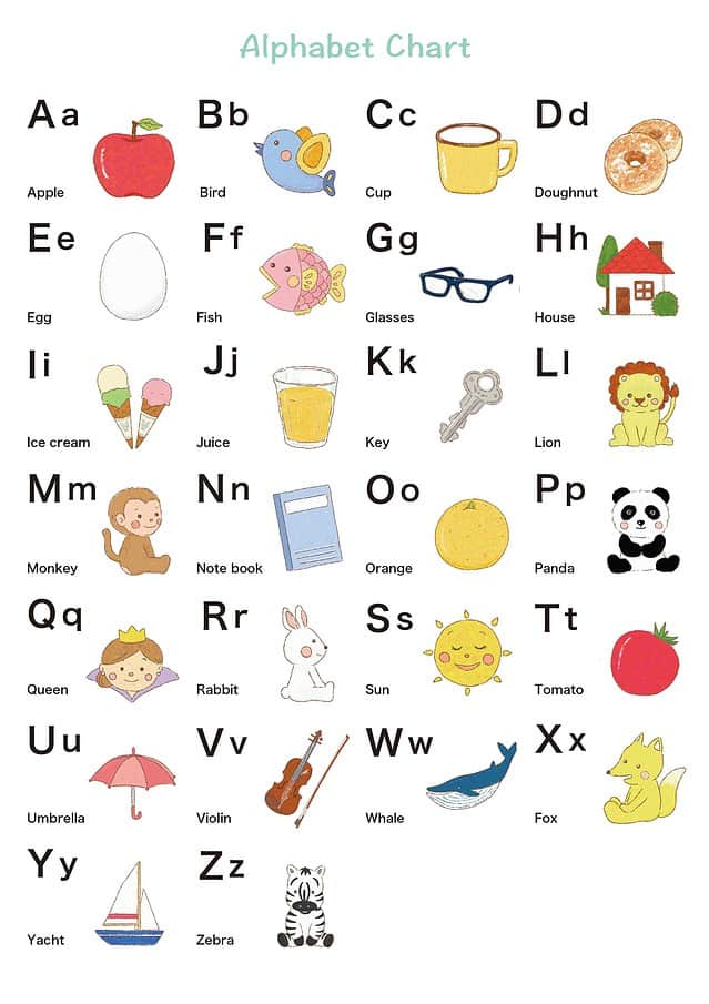 Free Abc Chart For Children – Moms Who Think