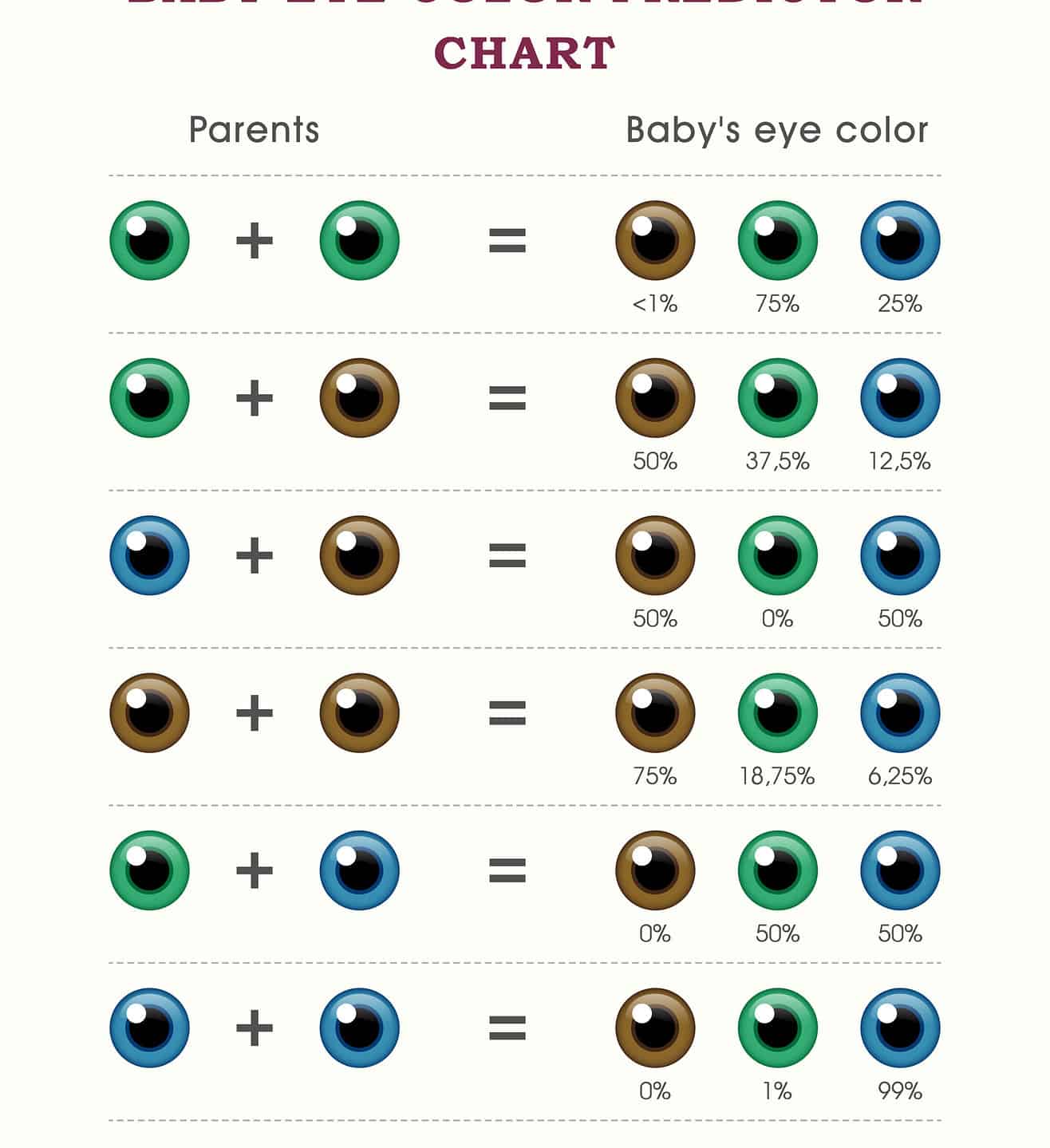 Eye Color Chart: What Color Eyes Will Your Baby Have? – Moms Who Think