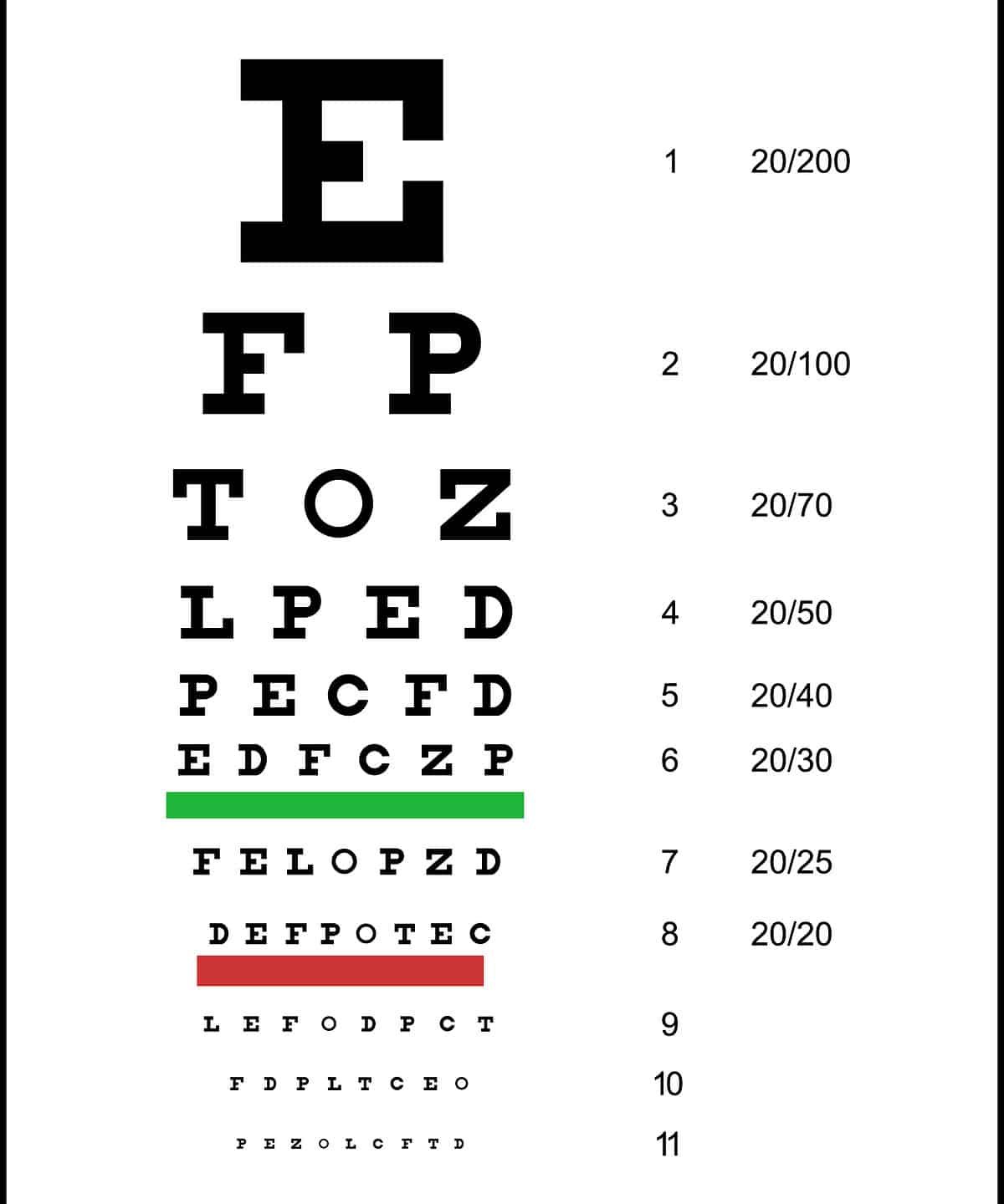 10 ft. Kindergarten Eye Chart