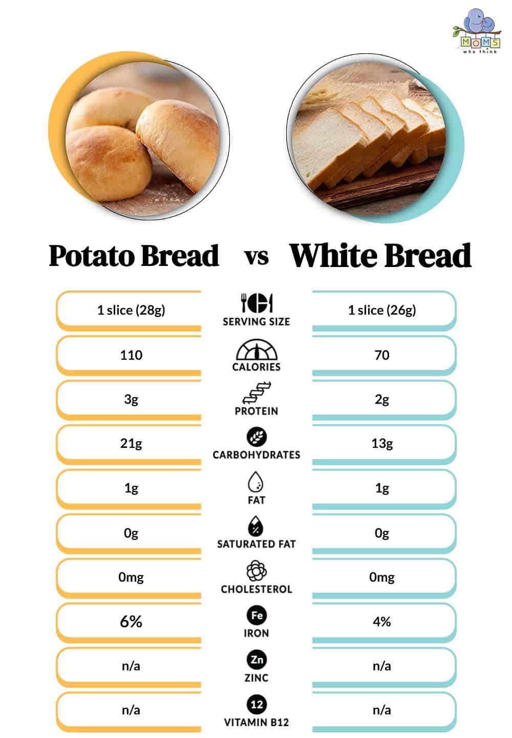Potato Bread vs White Bread: The 3 Main Differences