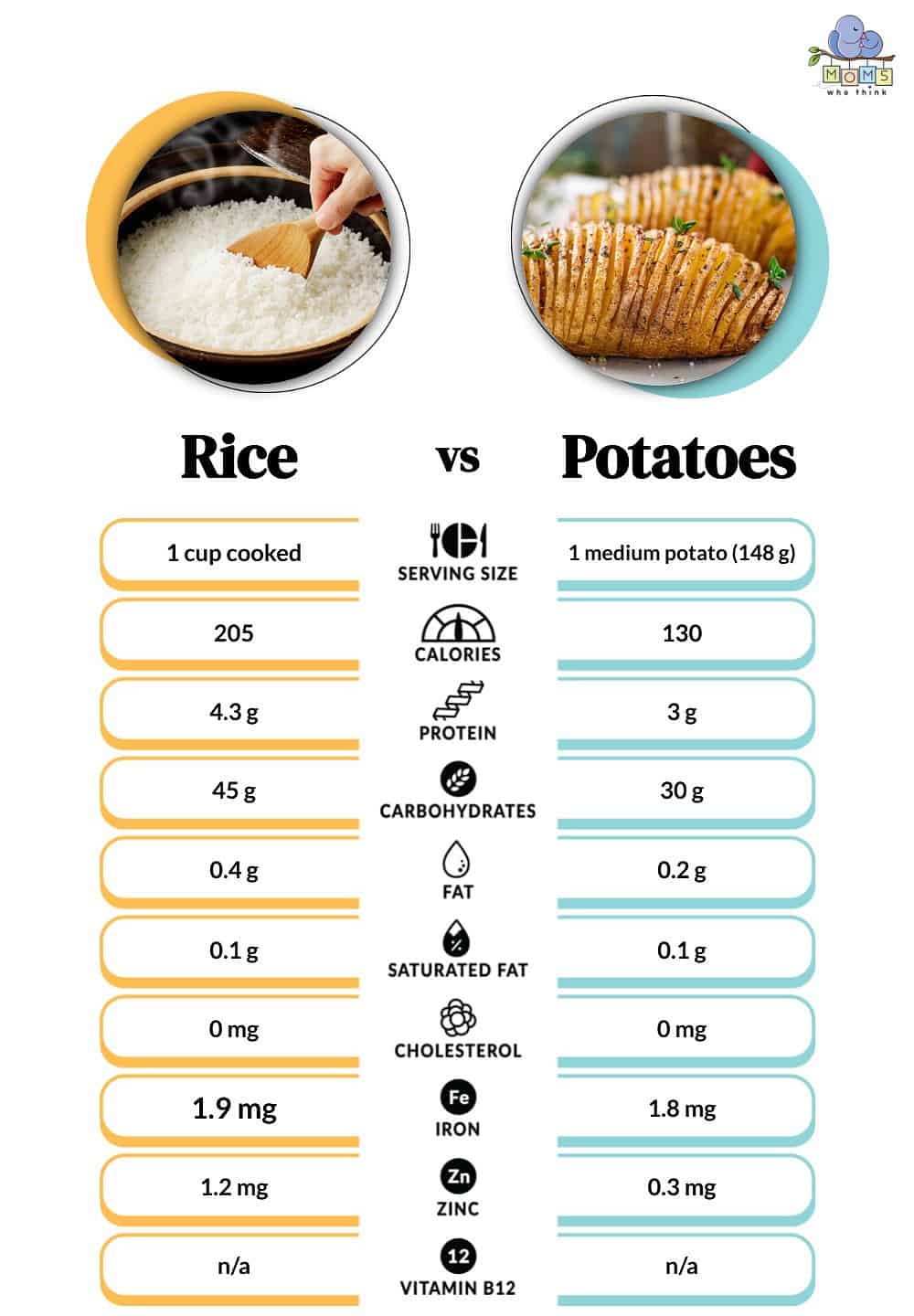 White Rice: Calories, Nutrition Facts, Tips