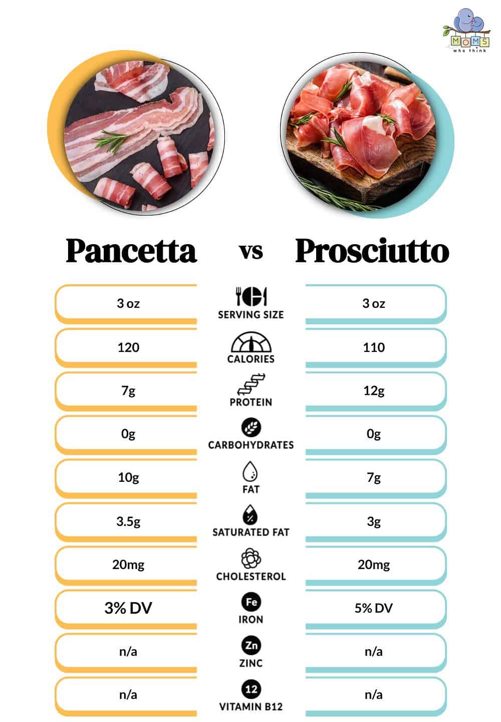 Pancetta vs. Prosciutto: Major Differences And Recipe Ideas
