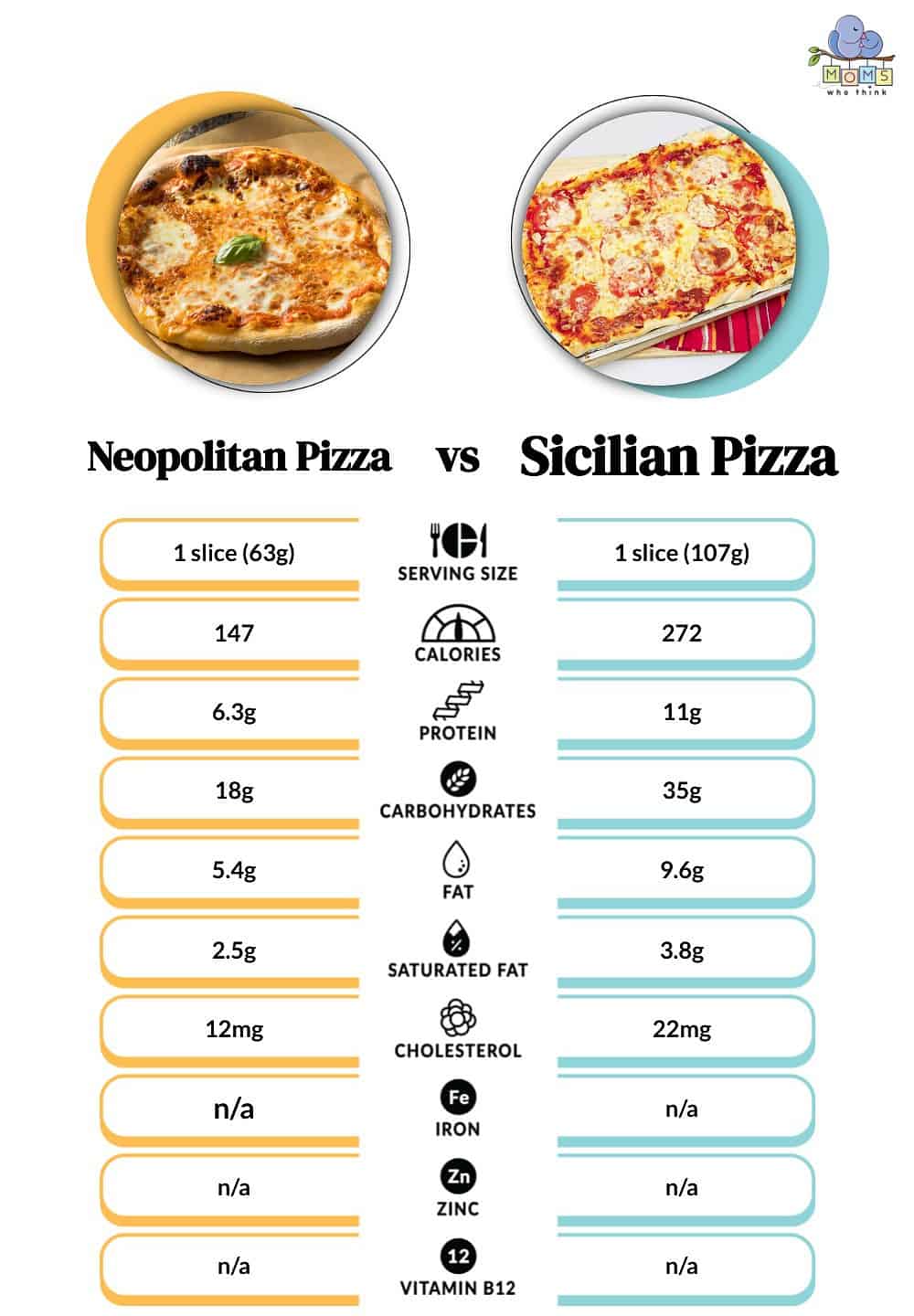 Siciliana Pizza Nutrition Facts - Eat This Much