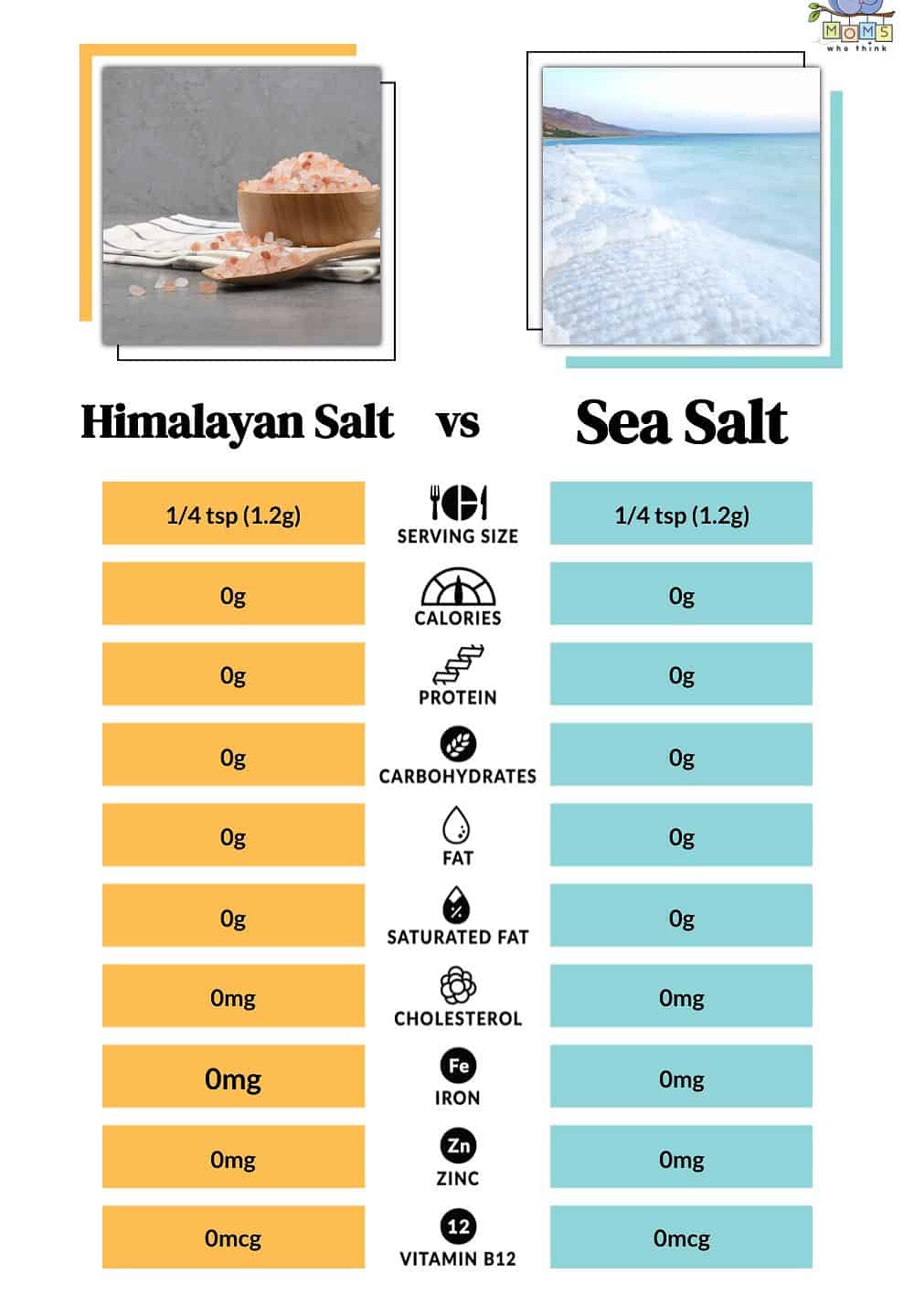 What's the Difference? Table Salt vs. Sea Salt vs. Himalayan Salt