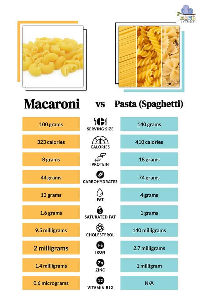 Pasta vs. Macaroni: How They're Different & When to Use Each