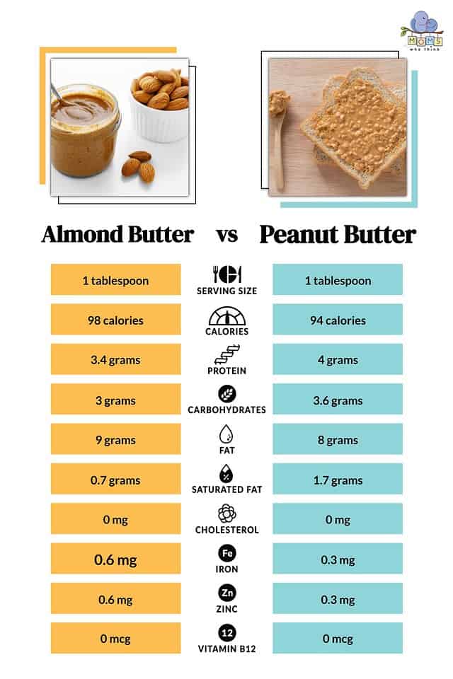 Almond Butter vs. Peanut Butter: Do They Taste the Same & Which is ...