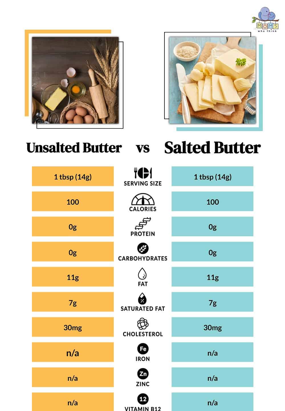 The difference between salted and unsalted butter, Cook Free Recipes from  Australia's Best Brands