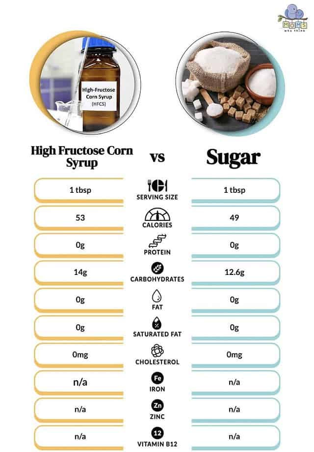 corn-syrup-vs-sugar-major-differences-between-these-two-sweeteners