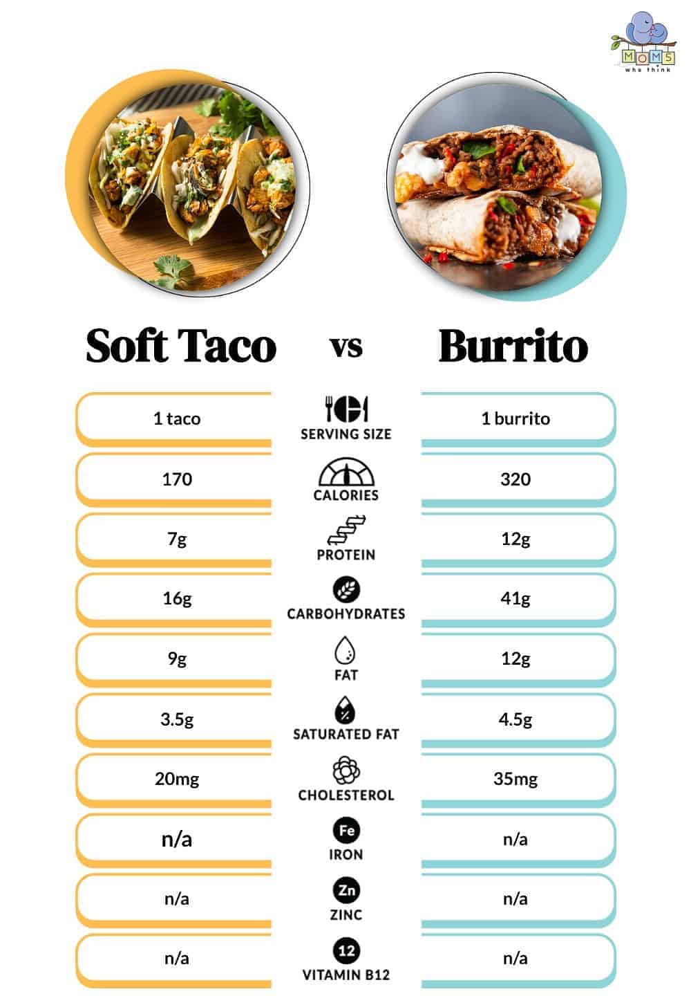 Chimichangas vs. Flautas: Demystifying the Differences Between Them
