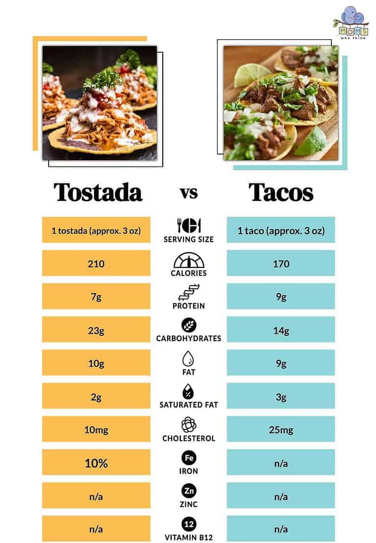 Tostadas vs. Tacos: Are They the Same Thing?