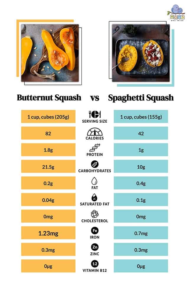 Butternut Squash vs. Spaghetti Squash Are They the Same & Full