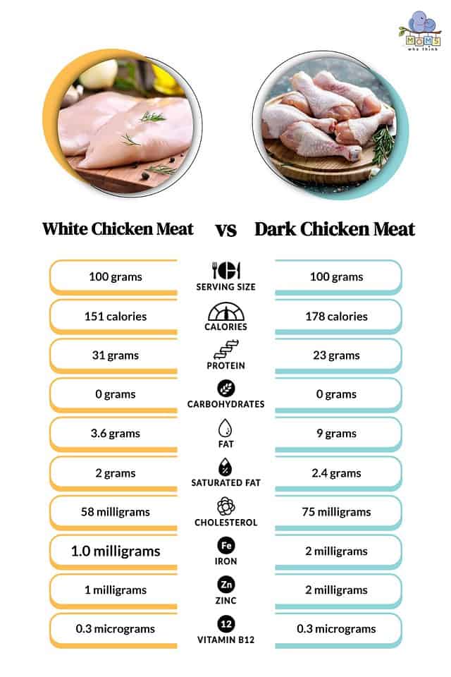 Chicken Cutlets vs. Chicken Breast How They're Different, Recipes, and