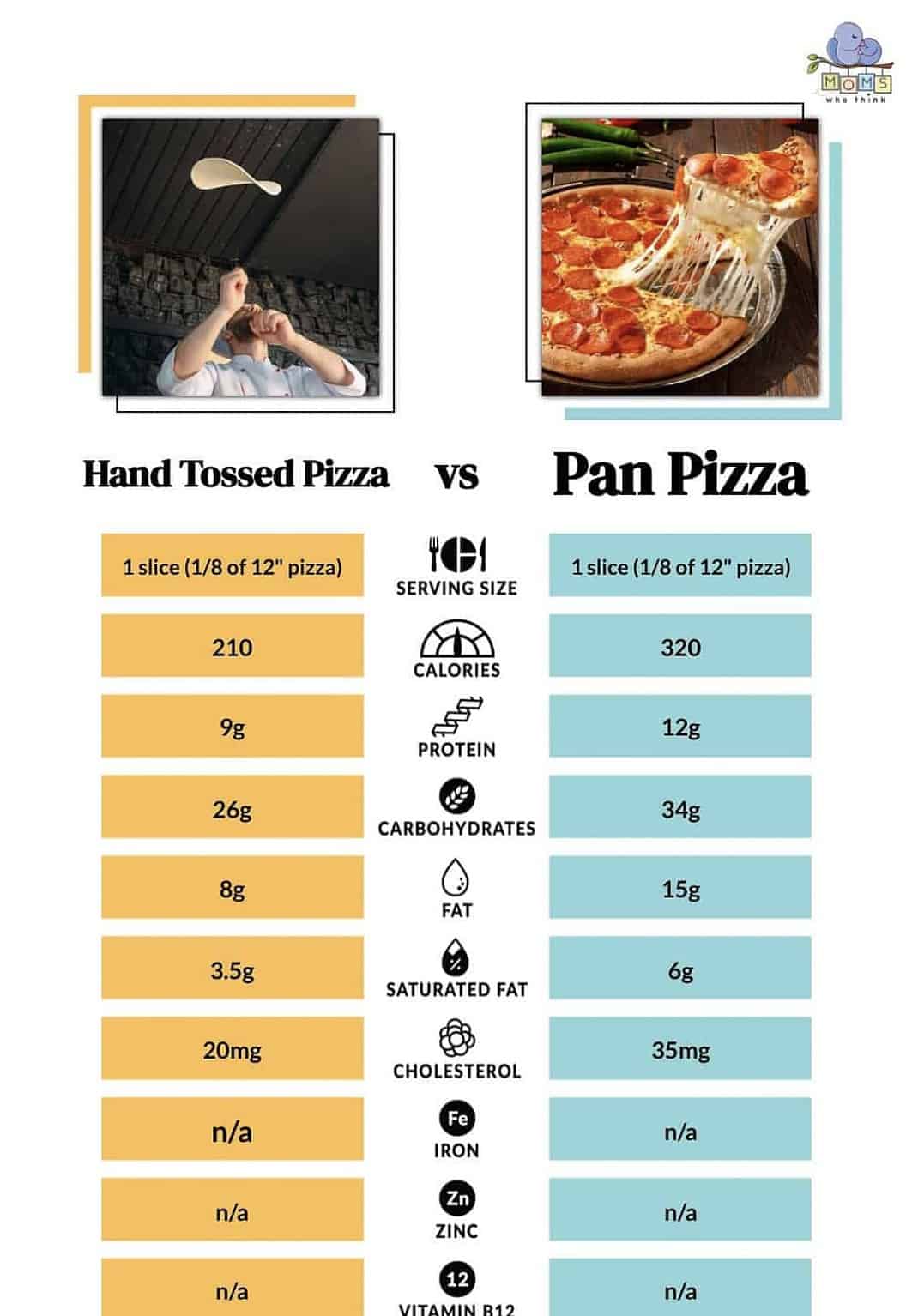 Hand Tossed Vs Pan Pizza Crust Thickness Nutritional Differences   Screenshot 2023 07 02 At 4.26.26 PM 1063x1536 