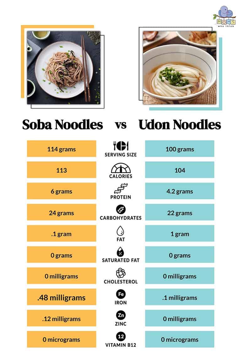 Soba vs. Udon Noodles: 3 Key Differences & Which Is Healthier