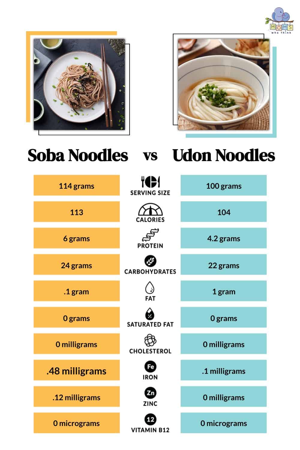 Udon Noodles Benefits Nutrition Facts And How To Use Axe 48 OFF