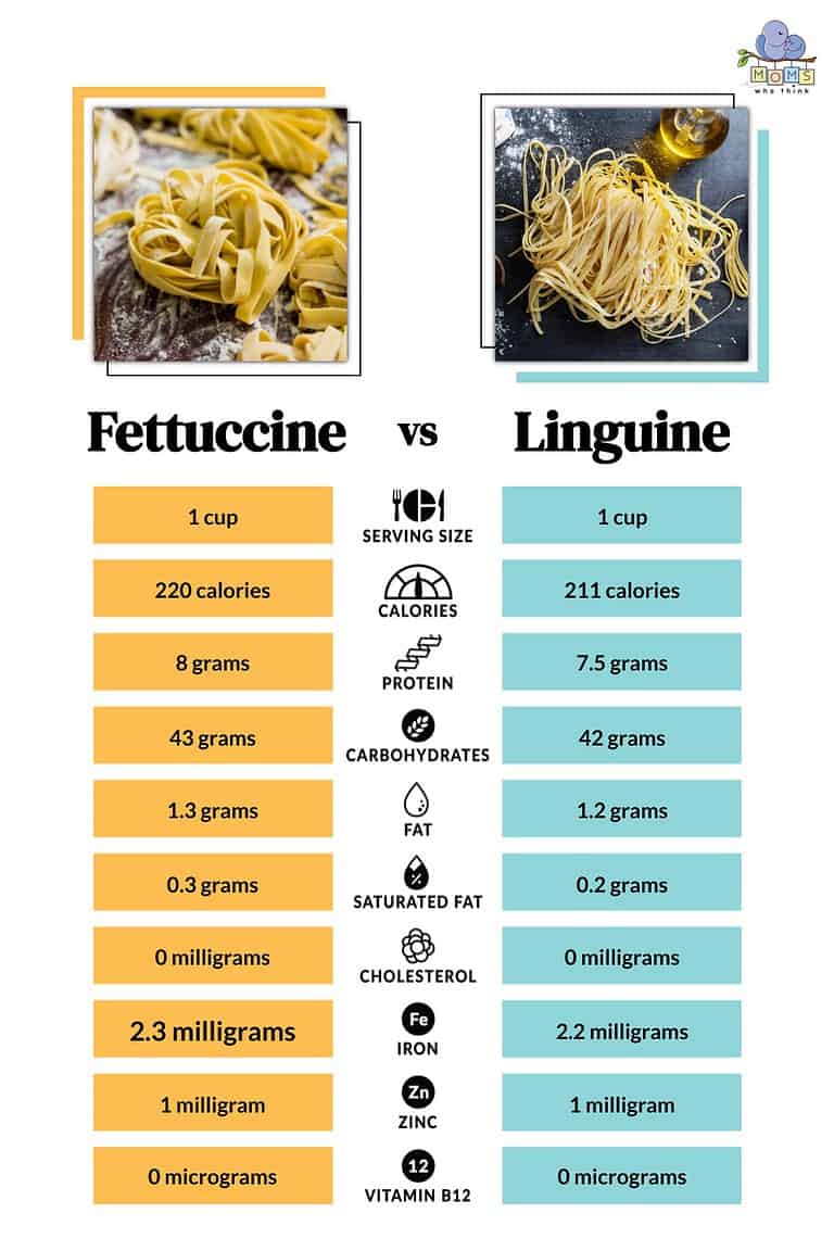 Fettuccine Vs. Linguine Noodles: How They're Different & When To Use Each