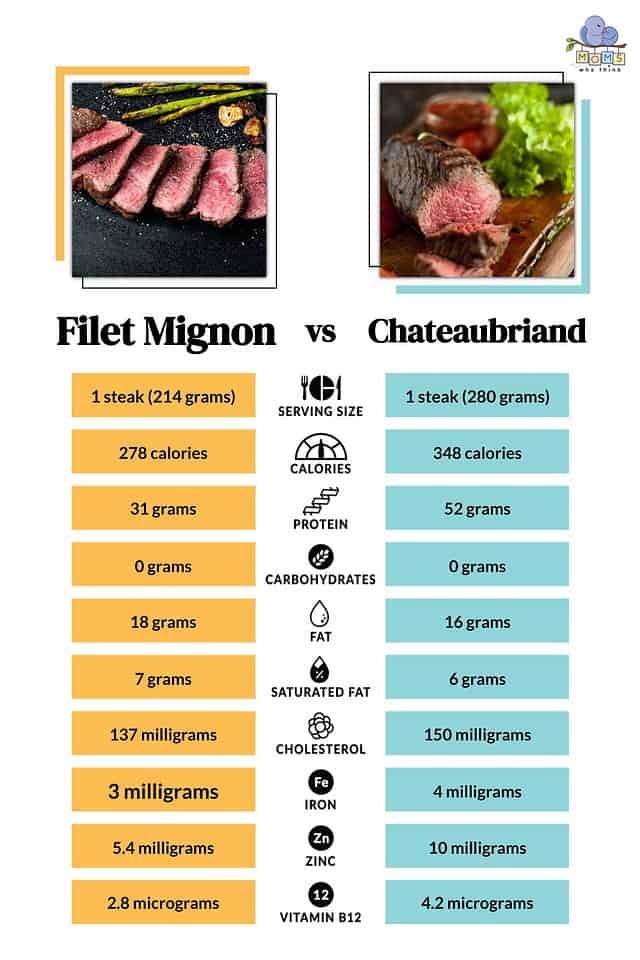 chateaubriand-vs-filet-mignon-what-s-the-difference