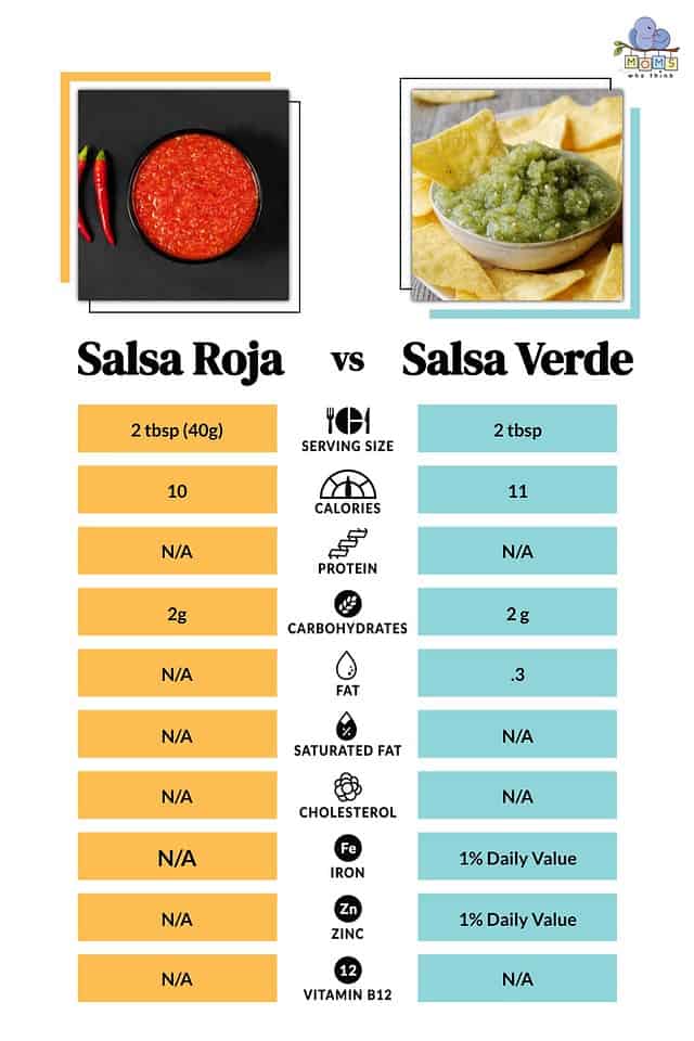 Salsa Roja vs. Salsa Verde: The Colorful Difference Between Two Popular ...