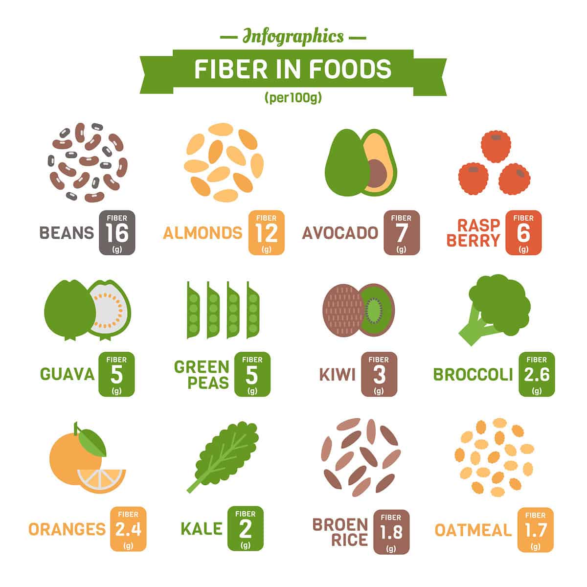 High Fiber Foods Chart For Healthy Eating Moms Who Think