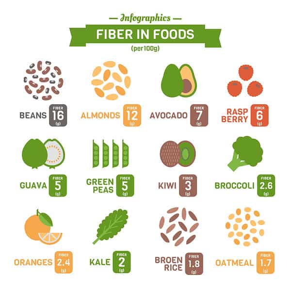 high-fiber-foods-chart-for-healthy-eating