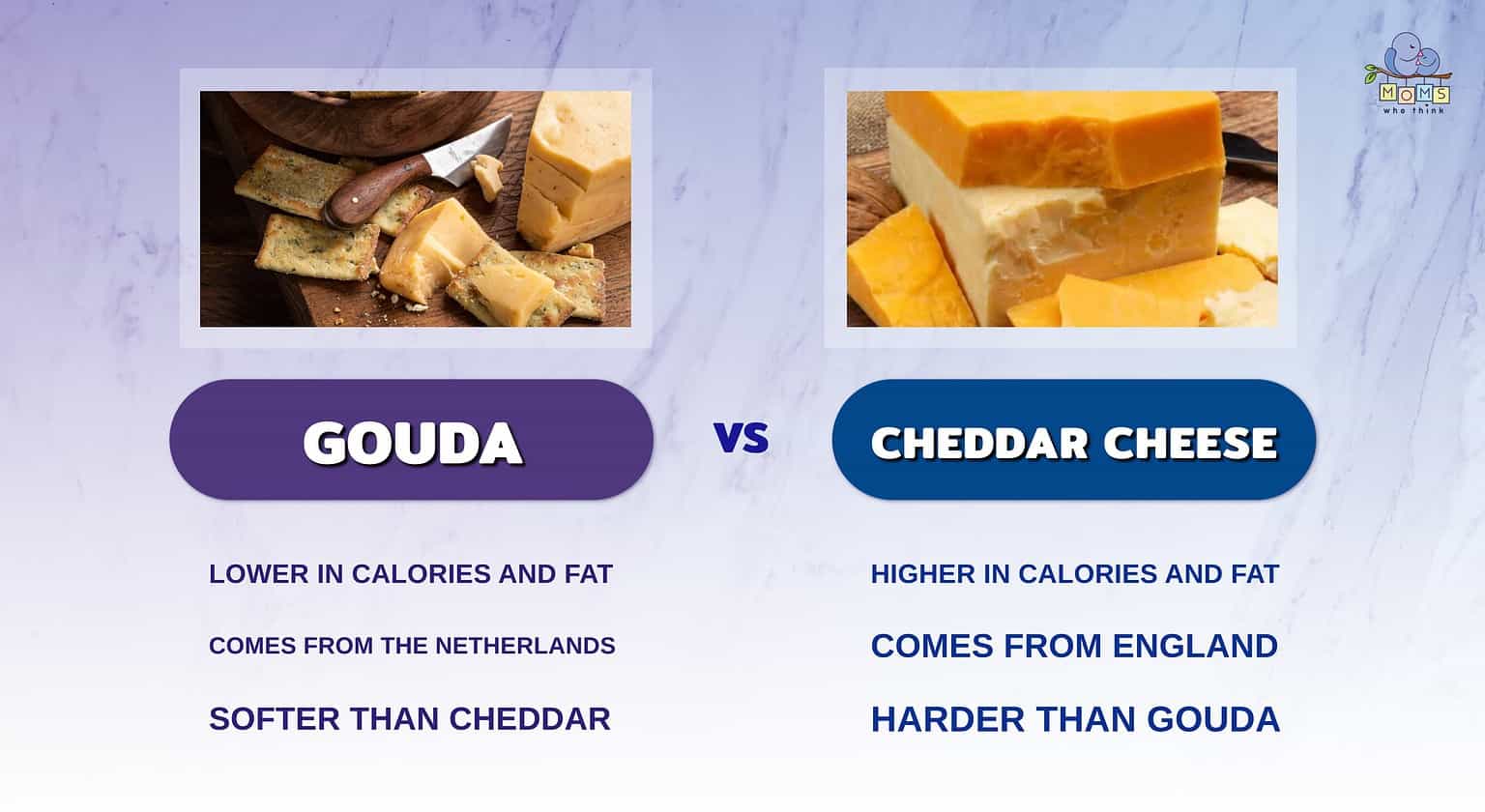 Gouda Vs. Cheddar Cheese: What's The Taste Difference & Nutritional ...