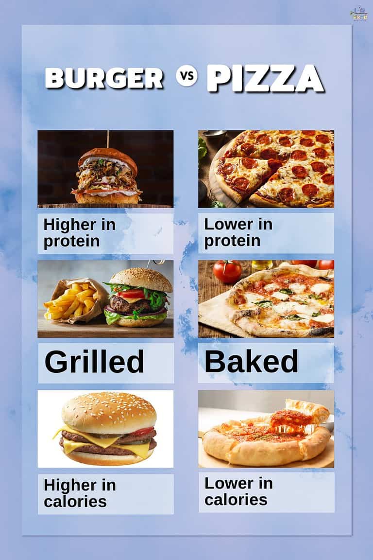 Burger Vs. Pizza: One Is Healthier Than The Other