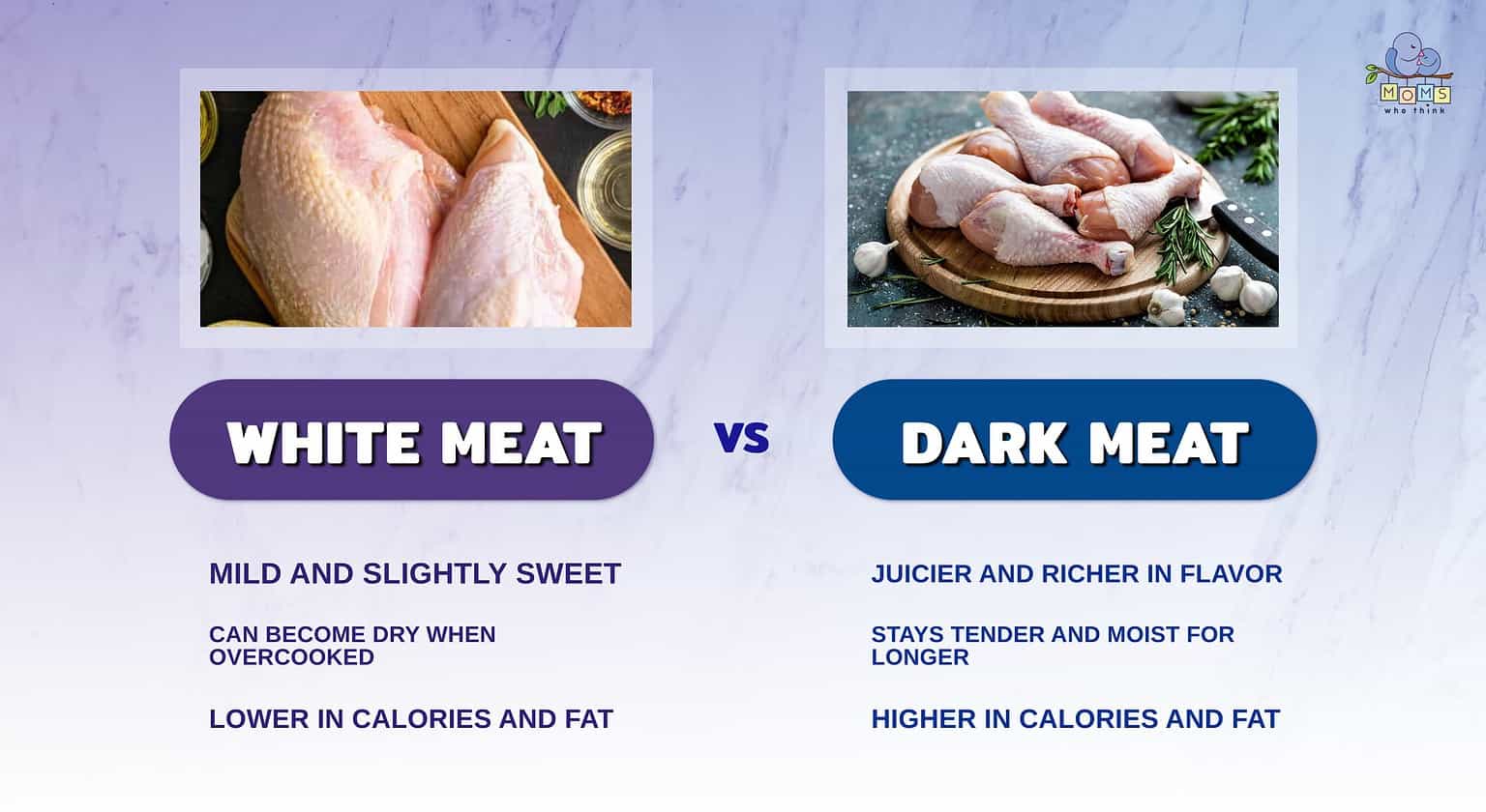 White Meat Vs Dark Meat Chicken: Full Health Comparison With Calories ...