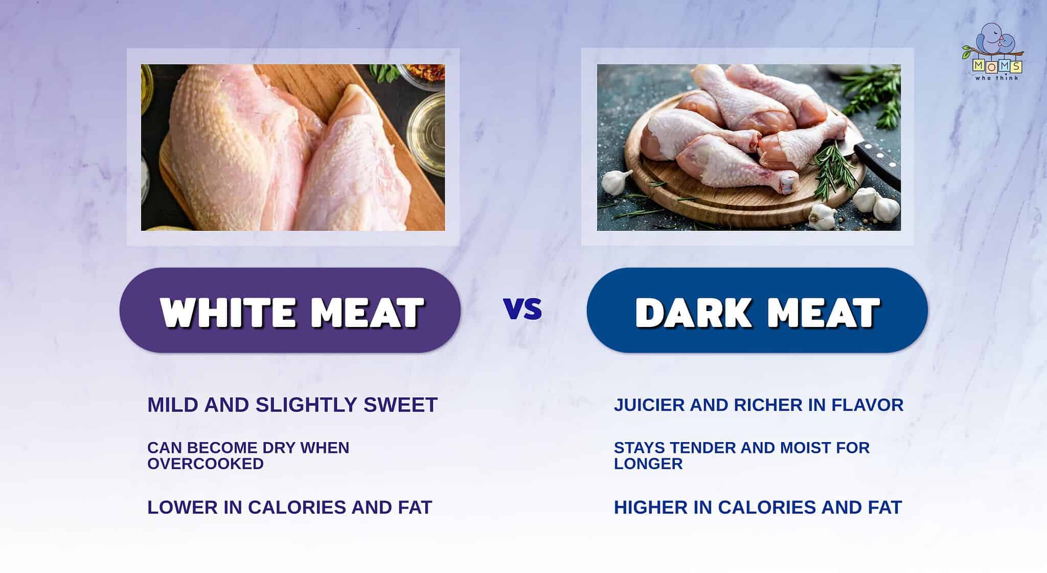 white-meat-vs-dark-meat-chicken-full-health-comparison-with-calories-fat-and-more