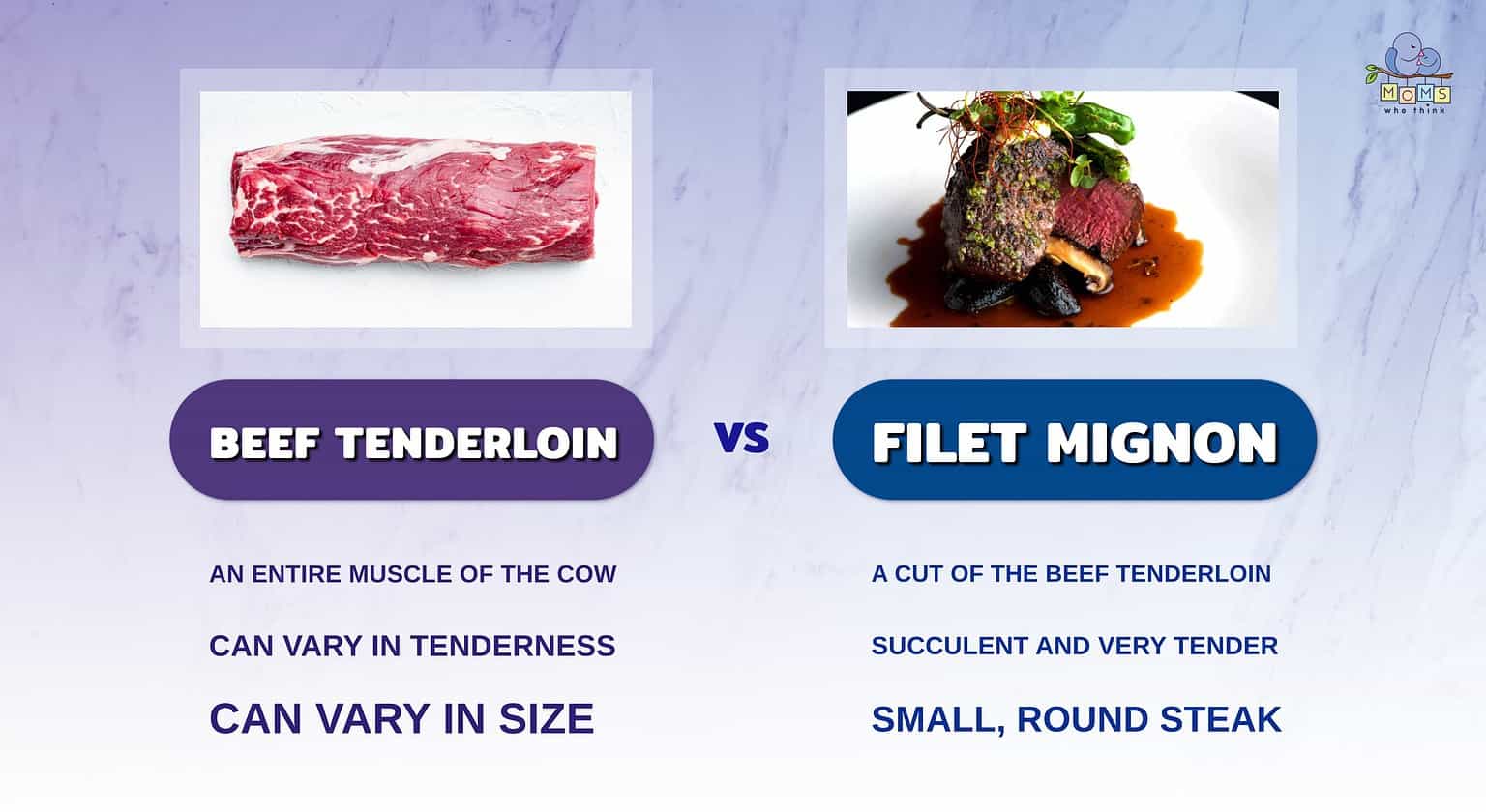 Beef Tenderloin Vs Filet Mignon Key Differences And Which Steak Is Best For You 