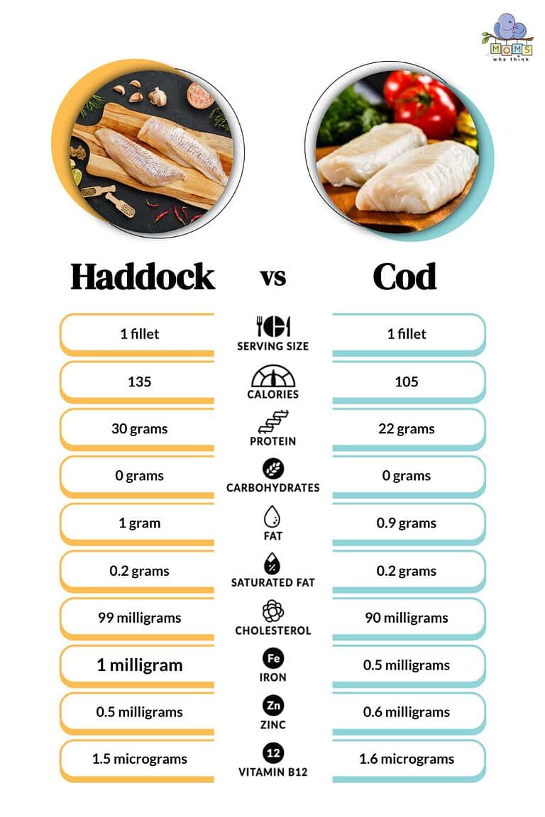 Haddock vs. Cod: Which Is Healthier and Differences