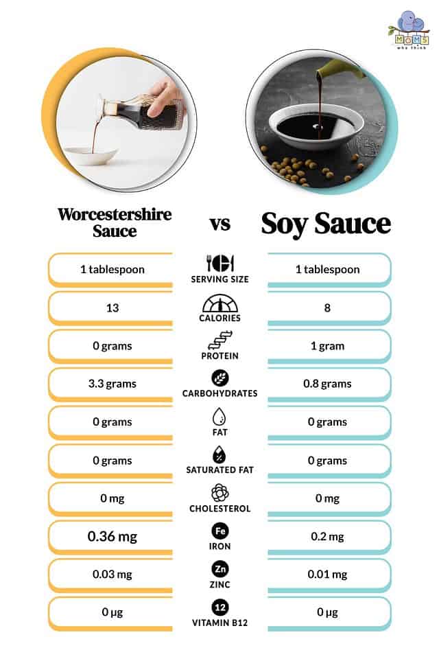 Worcestershire Sauce vs. Soy Sauce: What are the Main Differences?