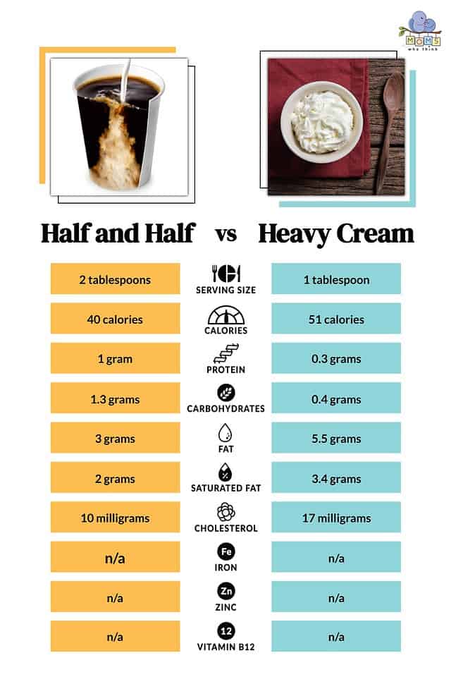 Half and Half vs. Heavy Cream Health Differences & Full Comparison