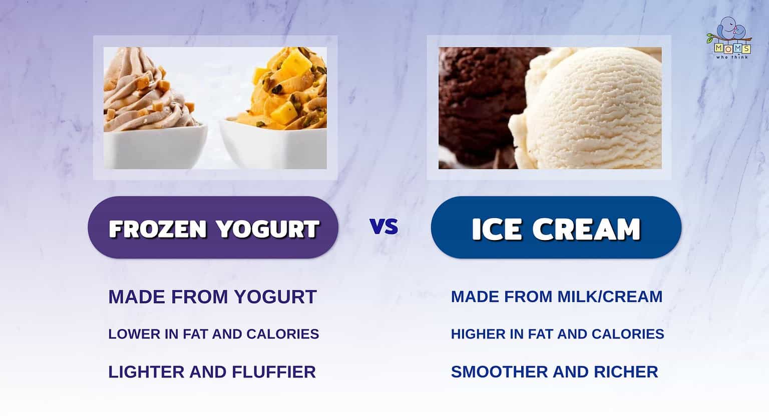 Frozen Yogurt vs Ice Cream The Full Health Breakdown & 4 Key Differences