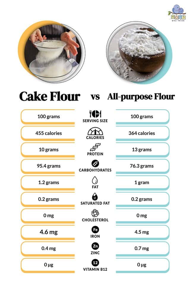 Cake Flour Vs All Purpose Flour The Key Differences How To Cook With Each