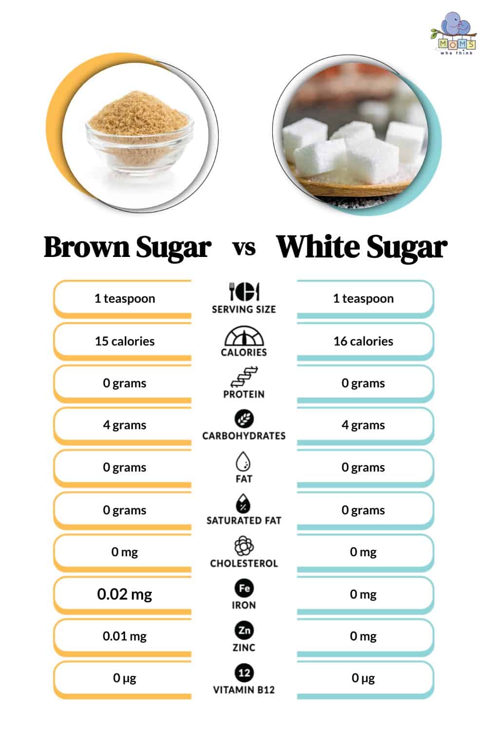 Muscovado Sugar vs Sugar: Which is Better? - The Coconut Mama