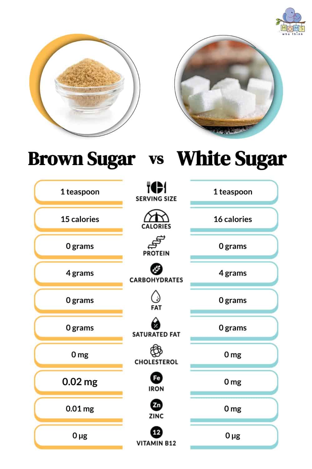 Brown Sugar Vs White Sugar Is One Healthier 4 Key Differences