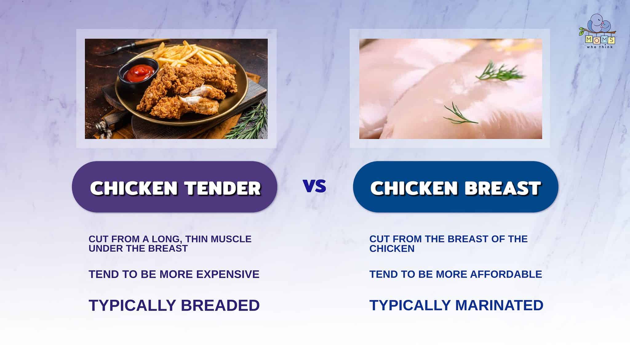 Chicken Tenders Vs Chicken Breast Flavors Versatily And Nutrients Of The Two 9409