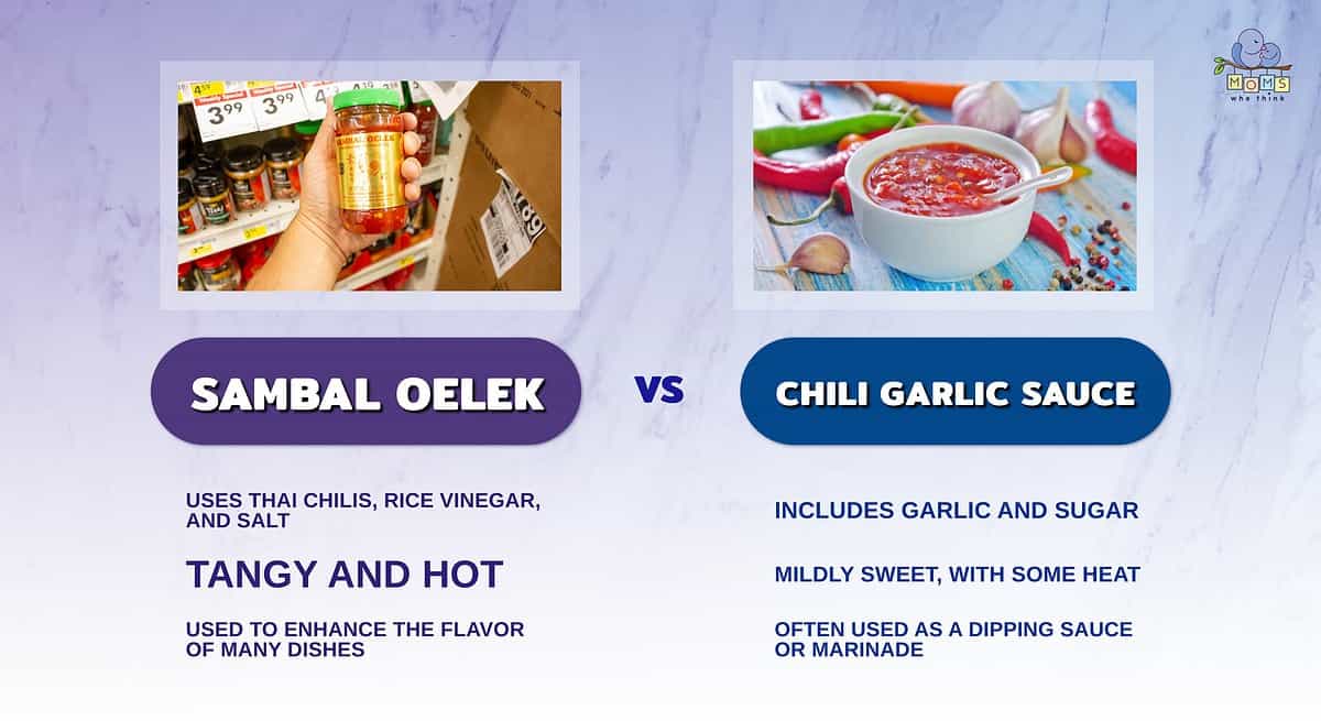 Infographic comparing sambal oelek and chili garlic sauce.
