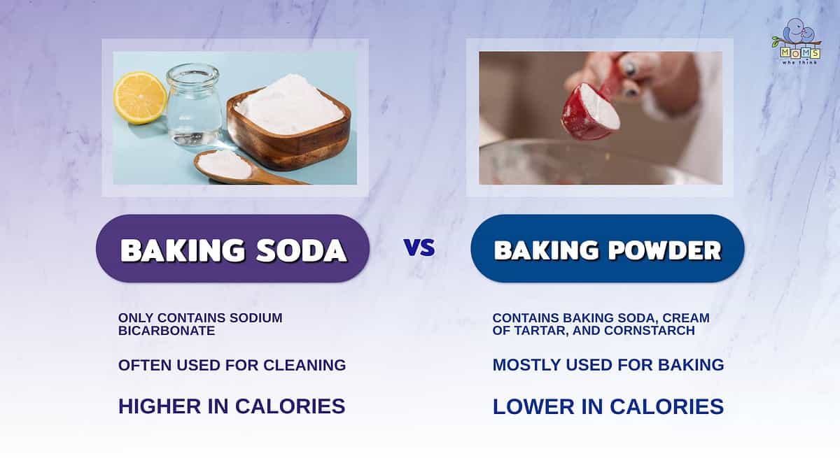 Baking powder vs. baking soda: How they're different, which to use when and  more - The Washington Post