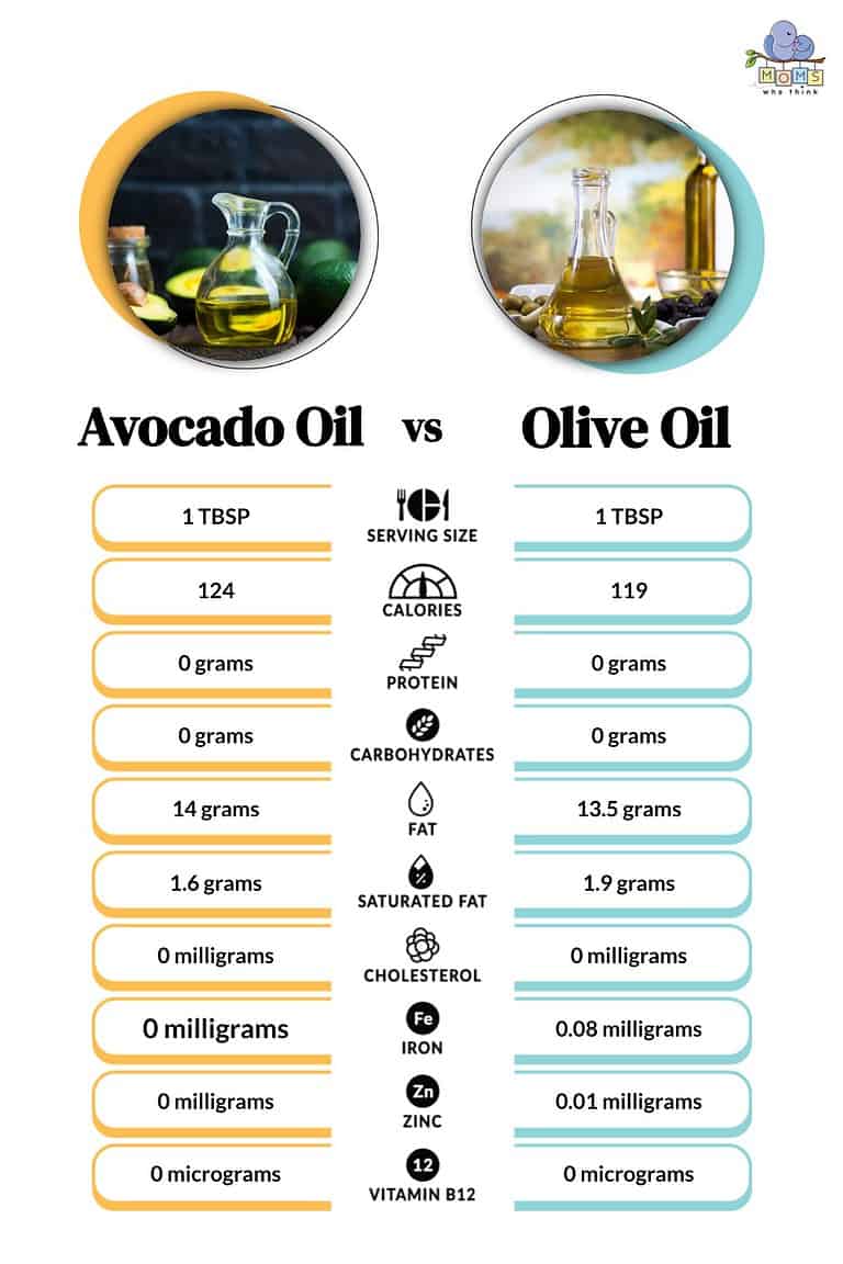 Avocado Oil vs. Olive Oil: Health Benefits & How to Cook with Each