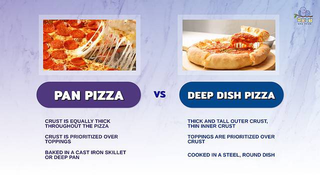 Pan Pizza Vs. Deep Dish: Differences In Crust, Flavor, And Texture