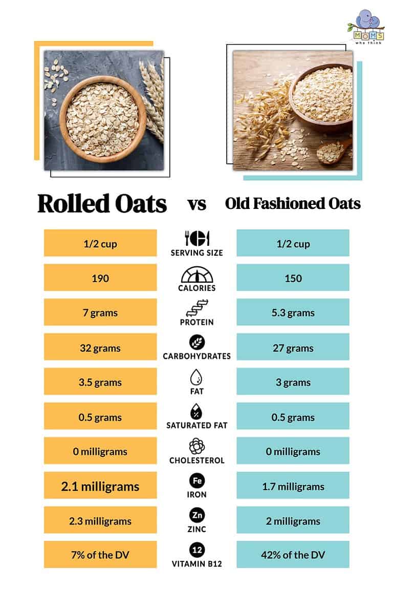 Rolled Oats vs. OldFashioned Oats 3 Key Differences