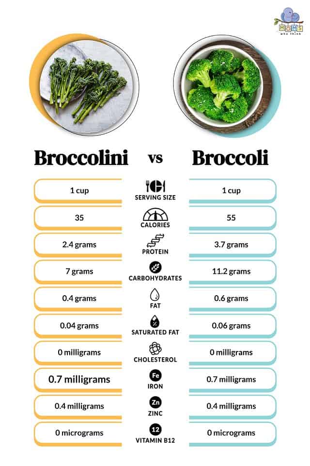 broccolini-vs-broccoli-4-key-differences-nutrition-comparison