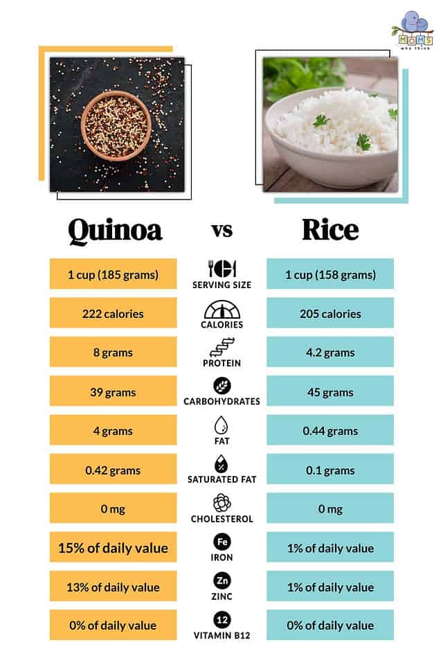 Quinoa Vs. Rice: 4 Health Benefits For Each & Full Comparison