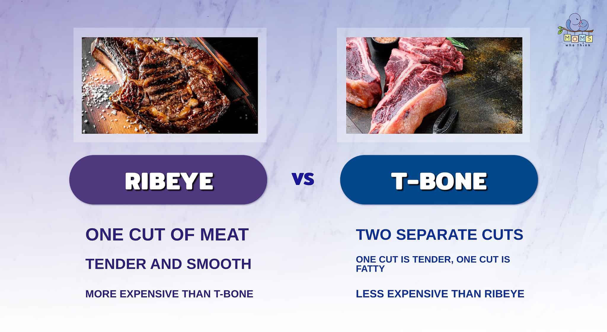 Ribeye Vs T Bone Steak Differences In Appearance Nutrition And Cooking Methods Moms Who Think 